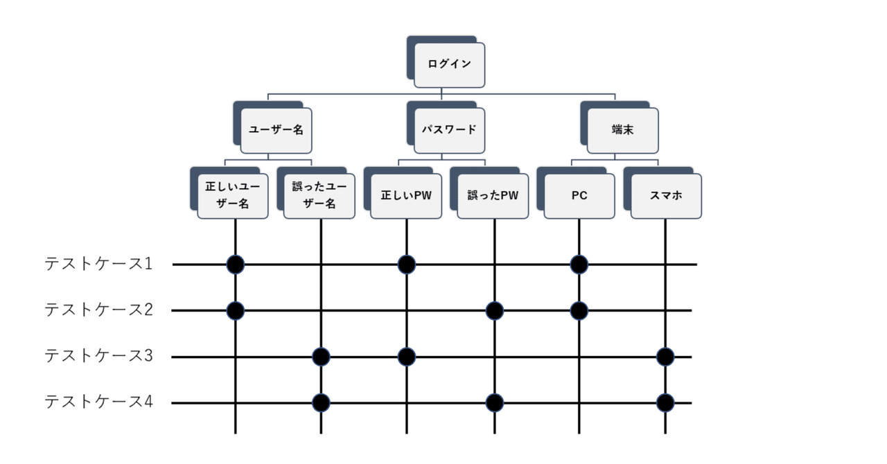 第280回： 「ALTAのテキストをつくろう」35 （クラシフィ
