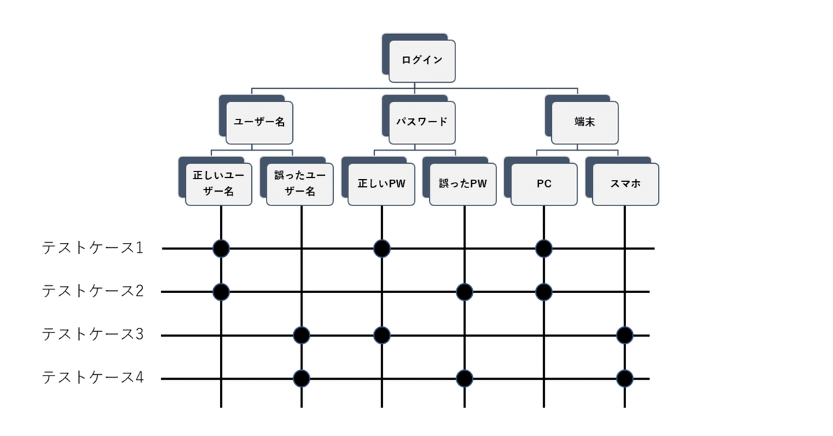FM-7　F-BASIC解析マニュアル フェーズ Ⅰ　基礎編　著 中村英都 富士通 FM-7 ユーザーズマニュアル システム解説 : FUJITSU