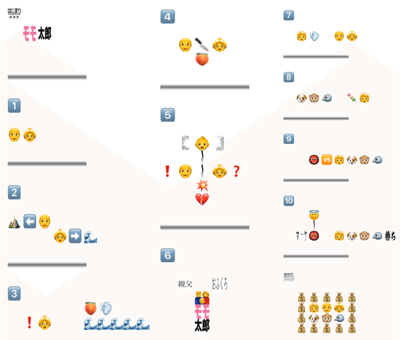 Slack の歩き方 2 すきな Emoji は Smarthrオープン社内報 株式会社smarthr Slack の歩き方 2 すきな Emoji は Smarthrオープン社内報 株式会社smarthr