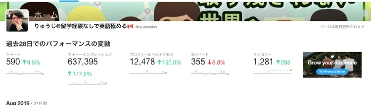 初心者がtwitterを攻略 本気で運用するためにやるべきこと りゅうじ Note
