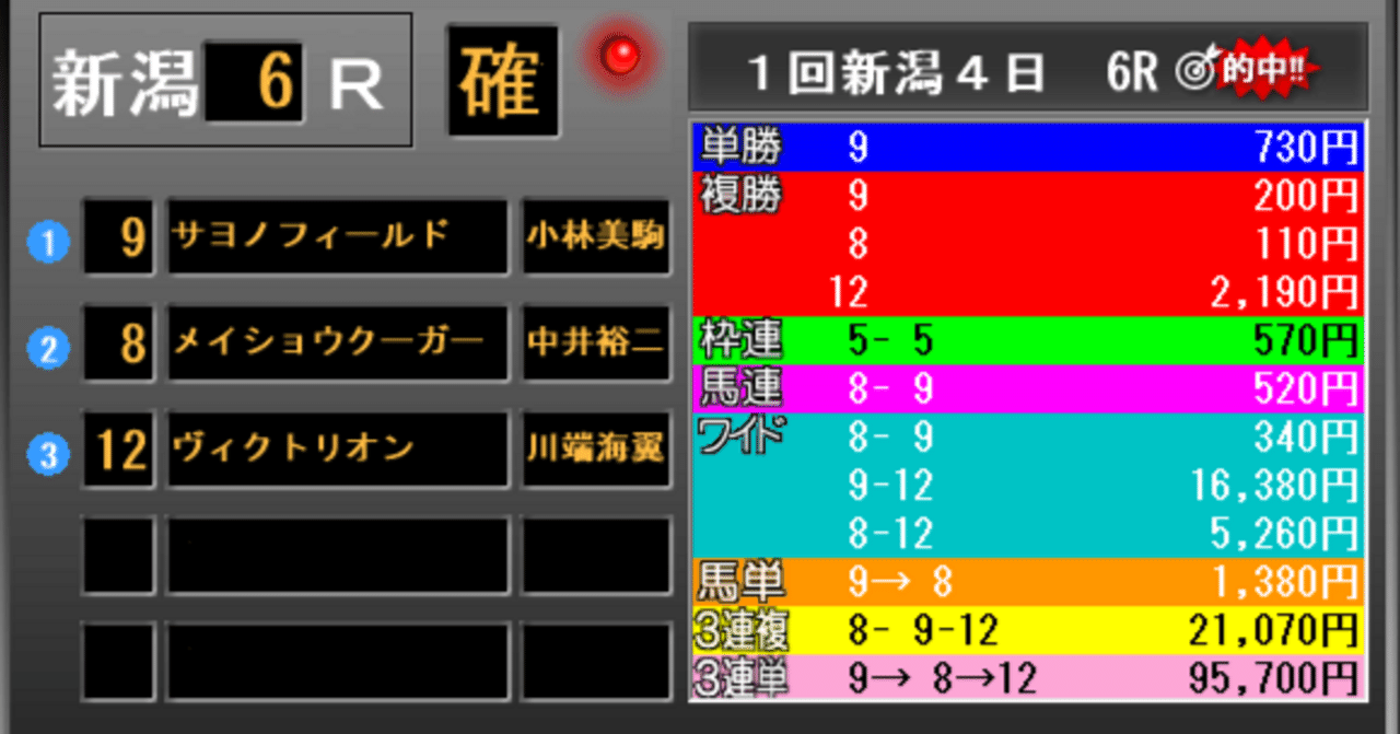 新潟6R　３連複21070円的中｜馬券検討&around40〜feeling