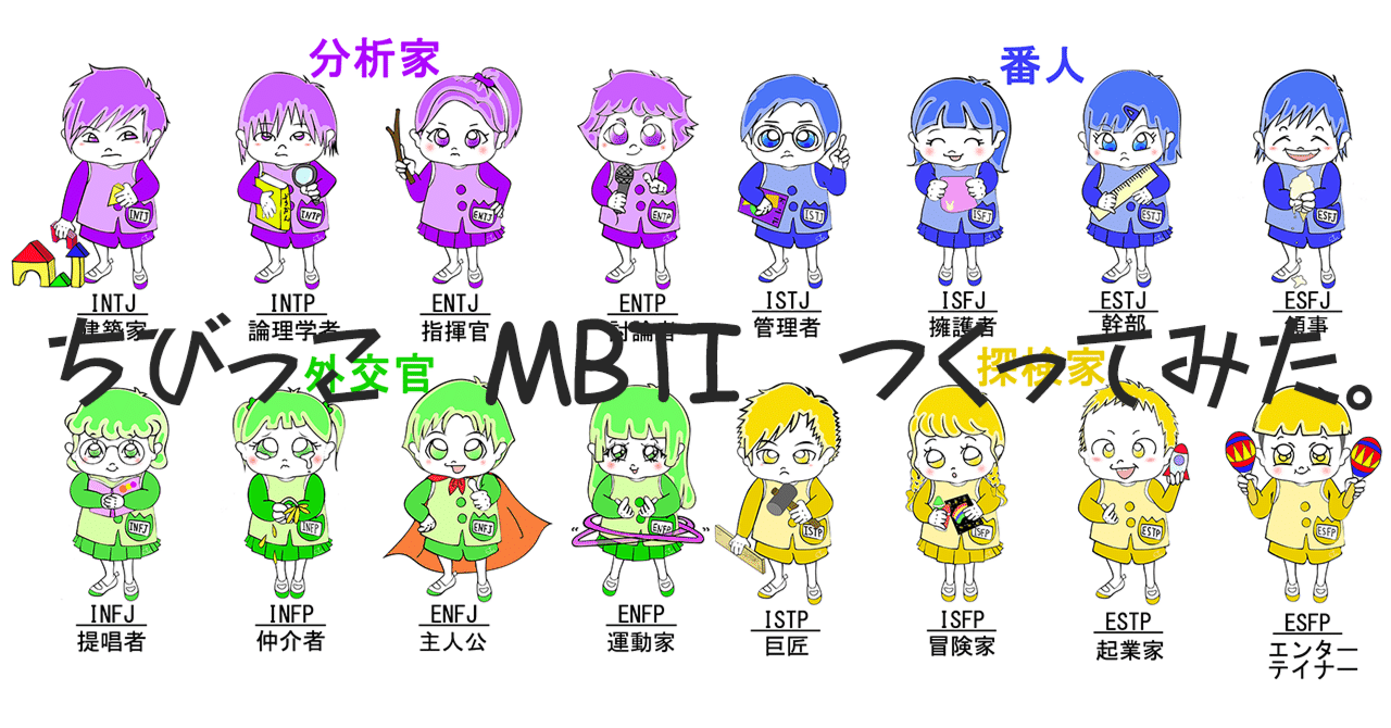 ちびっこMBTI作ってみた。｜say