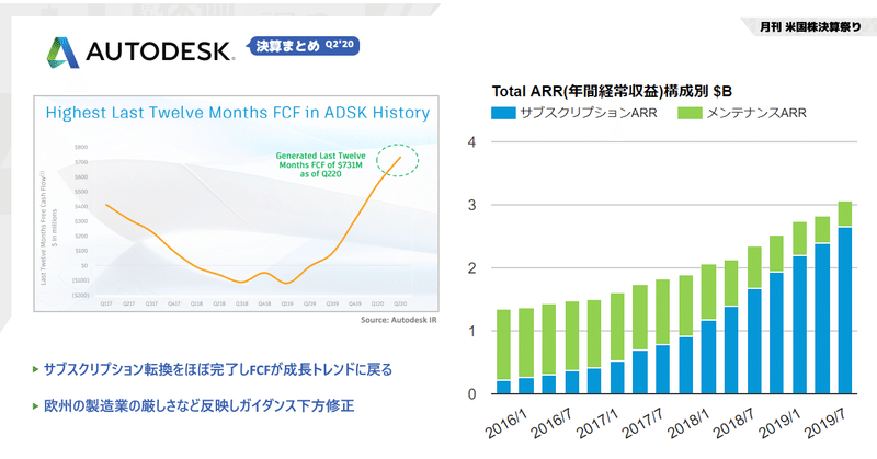 Autodesk(オートデスク)決算Q2'20まとめ。サブスク転換はほぼ完了も、欧州製造業の厳しさからの需要の変化などでガイダンス下方修正。それ以外に先行指標で注視すべきポイントなど。
