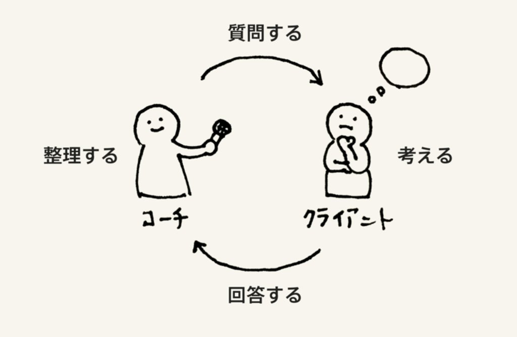 コーチングの基本 イラスト こばかな Note コーチングの基本 イラスト こばかな Note
