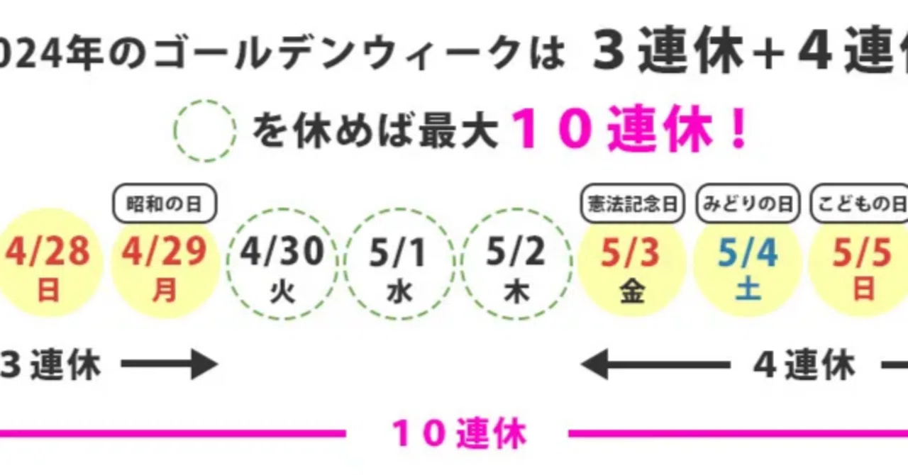 #0128 連休と平日のあいだ:連休中・連休前後の過ごし方|釧路人おだわら