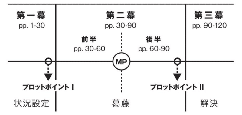 初期 アイカツ の魔力と シャイニングスター について Eaccount Note