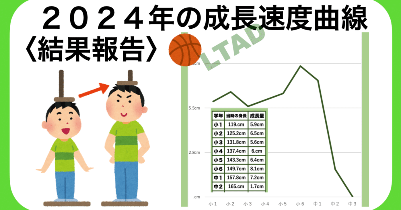 結果報告〉 ２０２４年の成長速度曲線｜ken（中原健 Takeshi Nakahara）