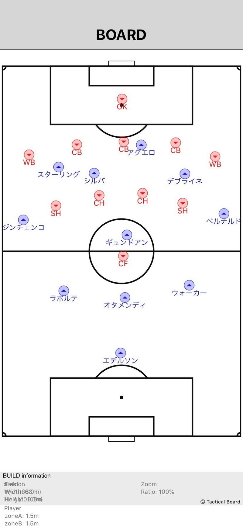 ボーンマスvsマンチェスターシティ ポジションチェンジによるポジション維持 朴将虎 Note