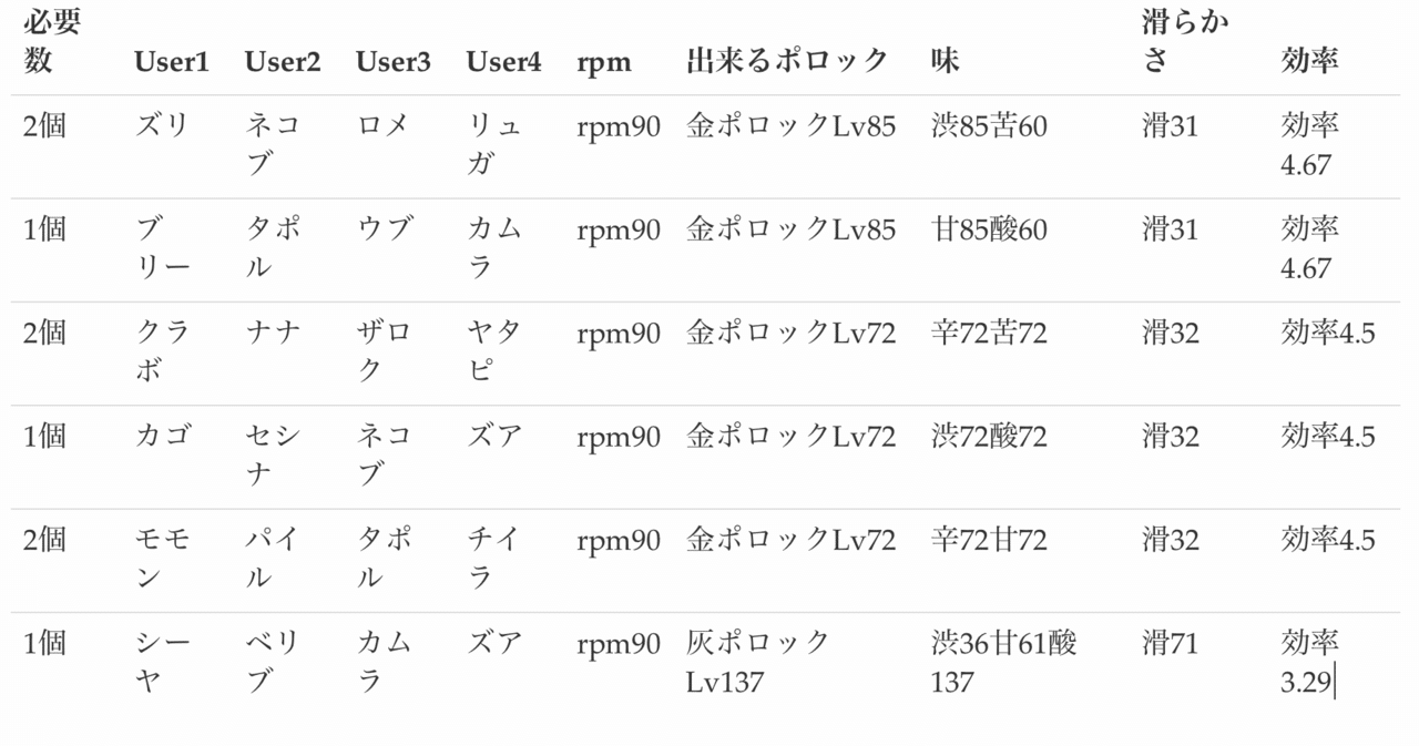 ポケモン おくびょう個体のコンディションを最大にする あかやす Note ポケモン おくびょう個体のコンディションを最大にする あかやす Note
