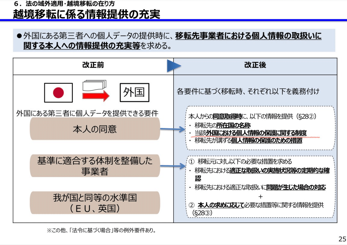 OECDプライバシー8原則を翻訳して読んでみる｜Ami〜こちら個人