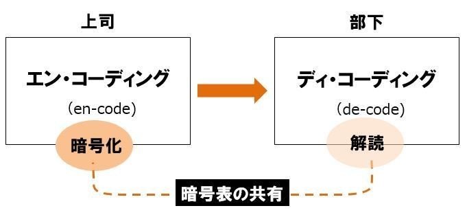 なぜセクハラがおこるのか 池永寛明 大阪ガスネットワーク 株 エネルギー 文化研究所