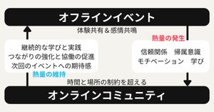 コミュニティを研究する 概念、定義、測定方法 コミュニティを研究するー概念、定義、測定方法 | Mary L. Ohmer