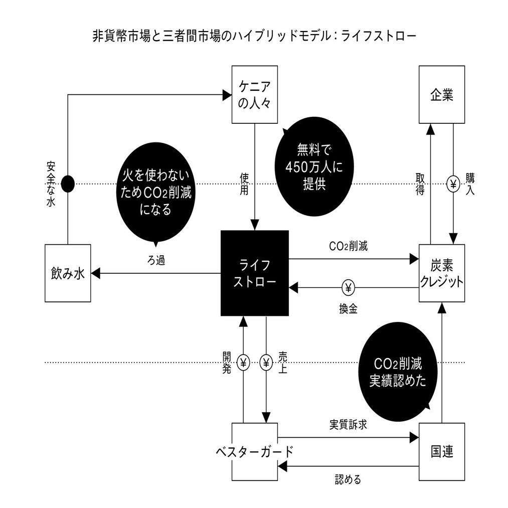 8 無料2.0 〜 図解で読み解く新たな「無料」のしくみ｜雑誌『広告』