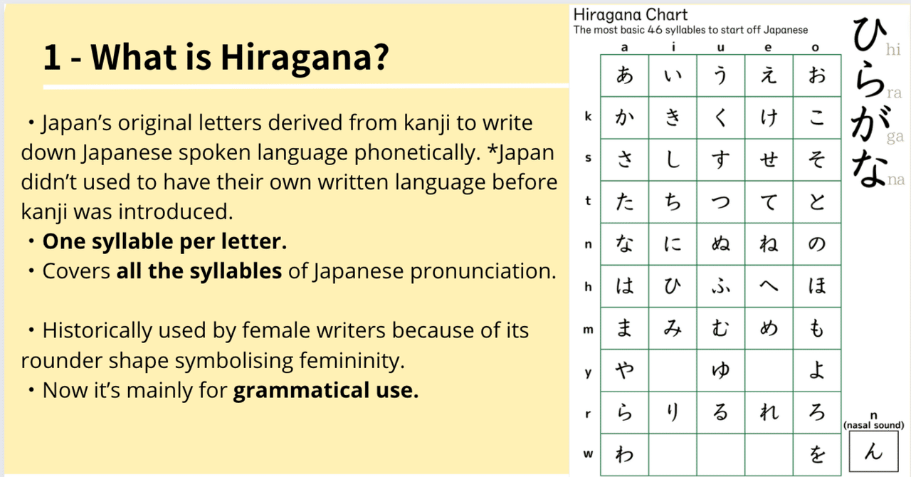 Three writing systems in Japanese｜Julia Sensei / 入道 the New Door