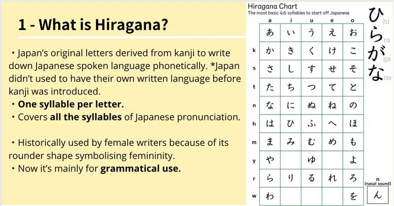Free PDFs｜Tokotoko Japanese｜note