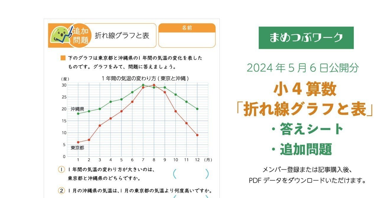 答え&追加問題|2024.05.06公開プリント「小4算数|折れ線グラフ 答え&追加問題|2024.05.06公開プリント「小4算数|折れ線グラフ
