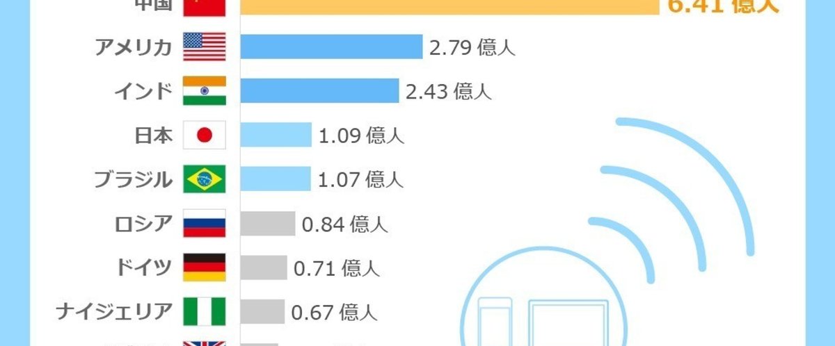 世界のネット人口トップ10_修正_2