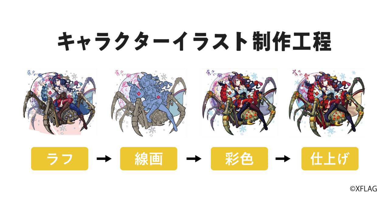 キャラクターデザインと現代アート 好き をとことん追求して行き着いた2つのものづくり Mixi Design Note キャラクターデザインと現代アート 好き をとことん追求して行き着いた2つのものづくり Mixi Design Note