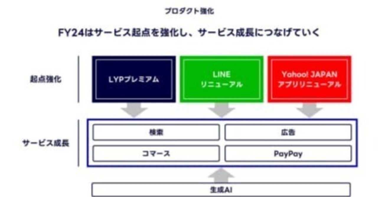 LINEとPayPayアカウントの連携が延期へ ～個人的なキャッシュレス決済事情～｜Yamazaki Digital Clinic