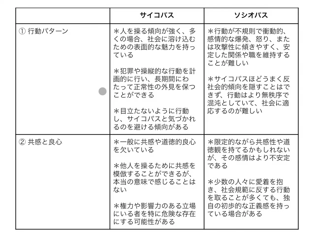 活動歴および当時の関連ビジュアル記録