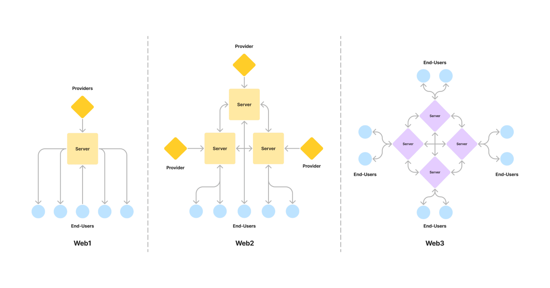世界一わかりやすいゼロ知識証明 Vol.1: A Gentle Primer on Ethereum｜Seiya Kobayashi