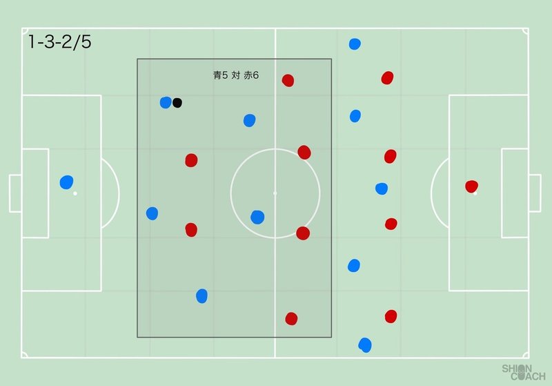 サッカーの見方 ライン間に何人入れているか シオンコーチ Note サッカーの見方 ライン間に何人入れているか シオンコーチ Note