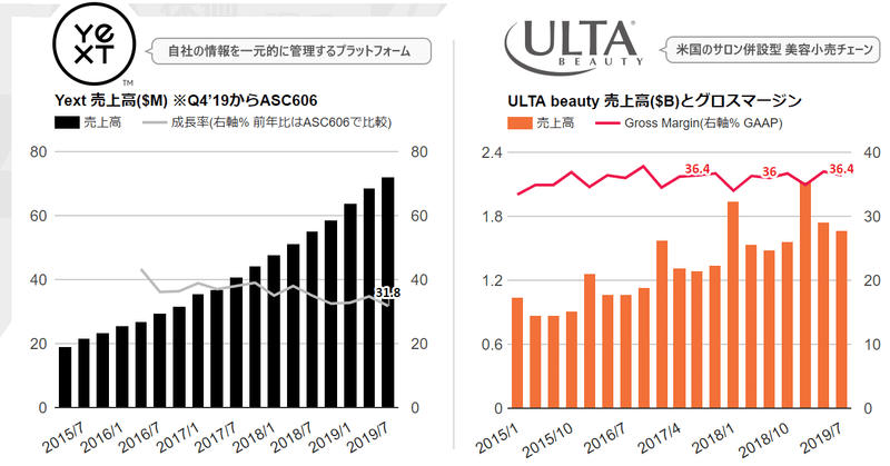 YEXTと暴落のULTA beauty決算スピードチェック版。ULTAが言う米国化粧品小売市場の減速はエスティーローダー決算でもシグナルがあった。＜本日その他の決算のまとめ＞