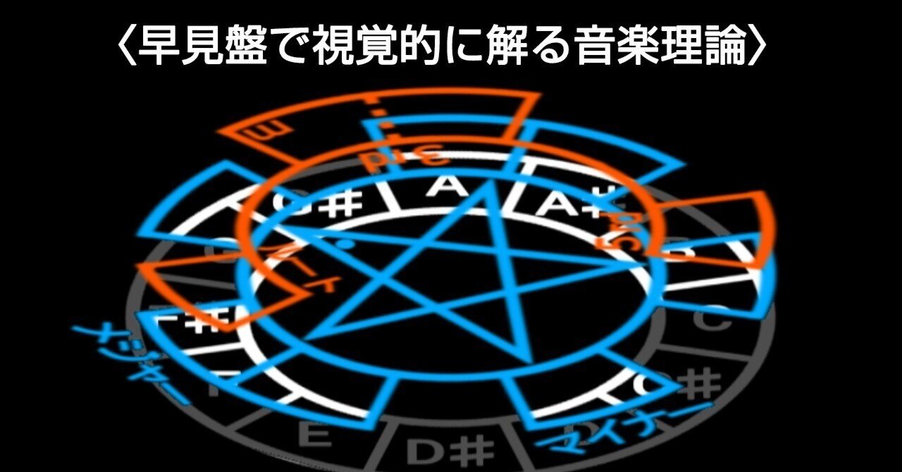 一分解説】早見盤で視覚的に解る音楽理論｜Yoshiò
