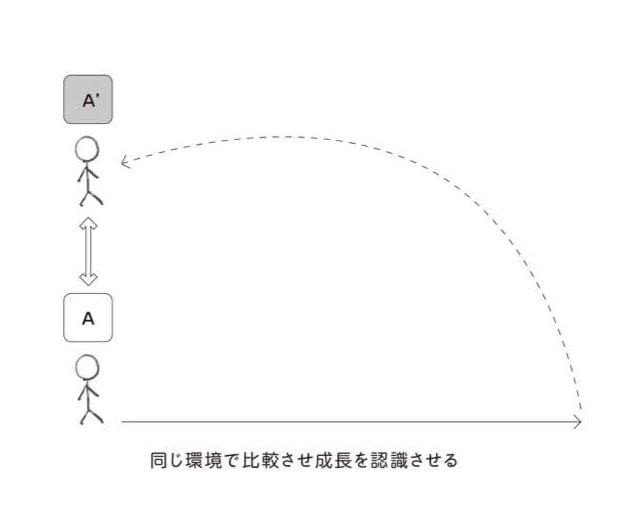 ポケモンで四天王を倒したあと 主人公が実家に帰っている理由 藤本 けんたろう Note