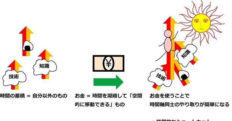 愛着 Ac 克服記録 Column 6 2 仮 酵母マン Ac 愛着障害 第二期 欲求を開発しよう Note
