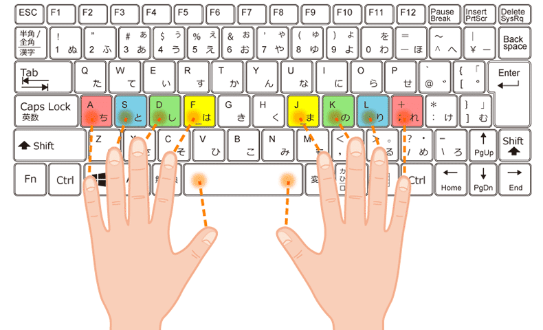 アウトプットのスピードに悩んだら タイピングを見直すべきだと思いました Mucun Wuxian Note