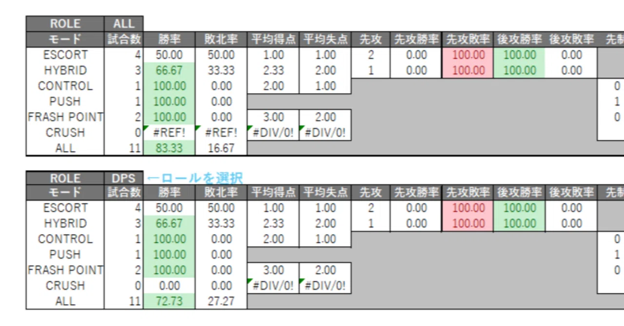 OW2戦績表の試作版を作成しました(更新：9/26)｜mEK1