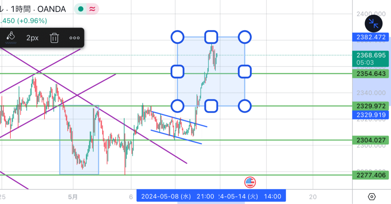 FX ゴールド予想的中？2350突破分析解説｜I.Barce