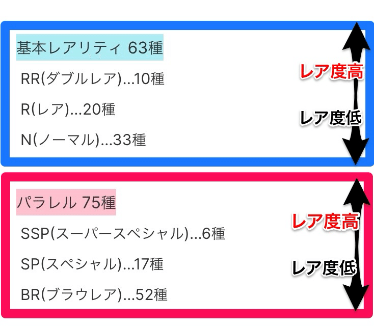 ヴァイスシュヴァルツブラウ 新テニスの王子様 1BOXにレアは何枚