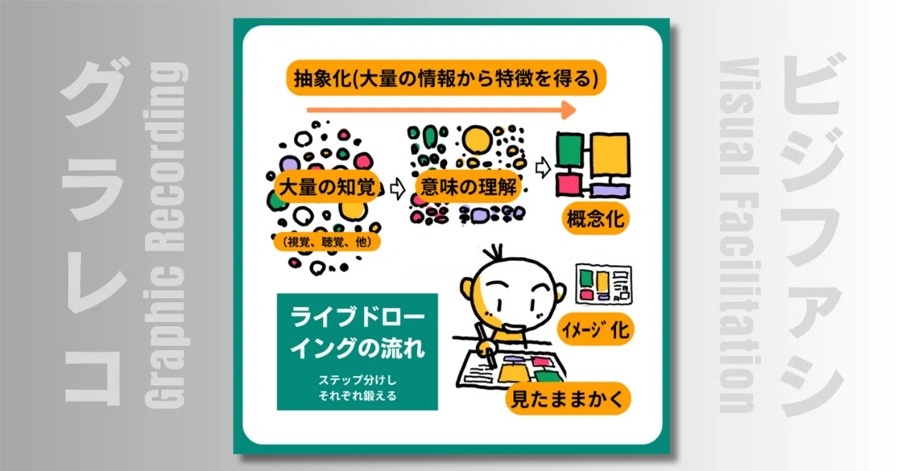 視覚化の基本- 2.1.1. 視覚的思考とは何か - 2.1. 視覚的思考のメカニズム - 第2章：描くことで変わる思考 - 書籍：見える化で ...
