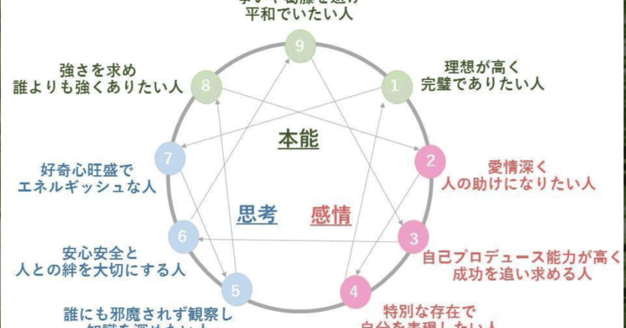 エニアグラム・ウィングの変化｜零式[公式]