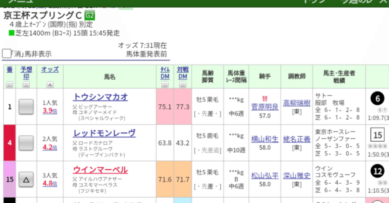 京王杯ＳＣ　人気馬の考察｜馬券検討&around40〜feeling