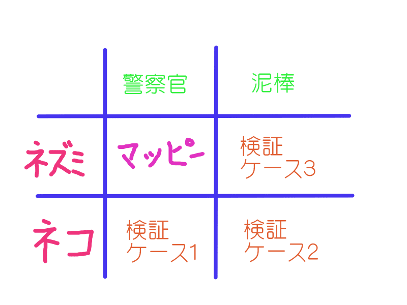 なぜ 主人公のマッピーは逃げているの ファミコン マッピー より 黒たまサン Note なぜ 主人公のマッピーは逃げているの ファミコン マッピー より 黒たまサン Note