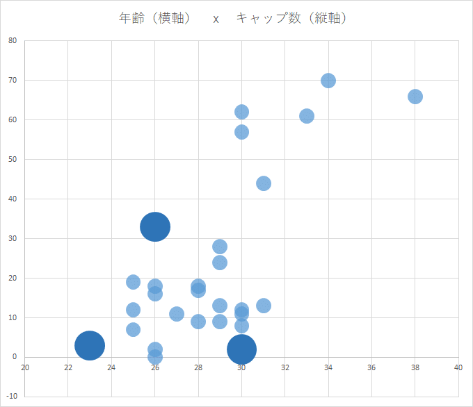 数字で見るrwc19日本代表 その2 ラグビーに恋して みきしの Shino Miki Note 数字で見るrwc19日本代表 その2 ラグビーに恋して みきしの Shino Miki Note