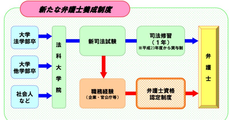 二回試験」の人気タグ記事一覧|note ――つくる、つながる、と 二回試験」の人気タグ記事一覧|note ――つくる、つながる、と