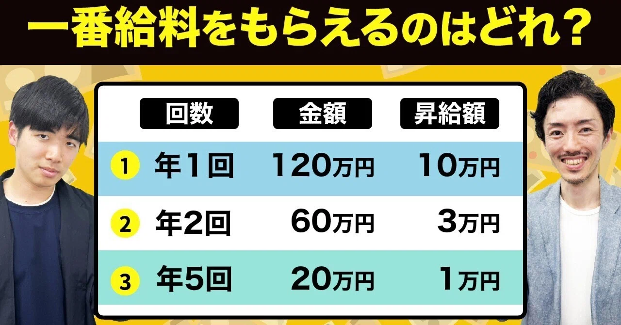 思考の解像度アップ】数値化クイズに挑戦しよう！｜ドラゴン桜（三田紀