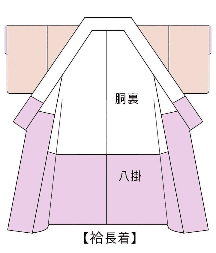 紬着物 解き洗い済み反物 八掛胴裏付き