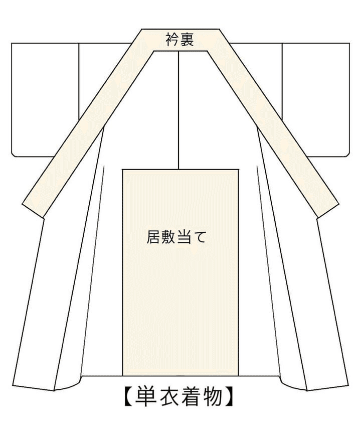 楽天市場】振袖用 洗える仕立て上がり長襦袢 日本製 送料無料