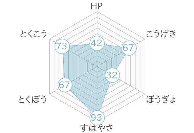 アローラライチュウのゆる い考察 Usum 奥田みつる Note