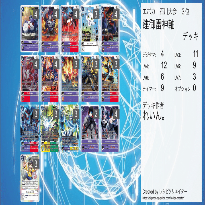 完成！フェンリルガモン建御雷神デッキ！｜へたれ犬。(れいん。)