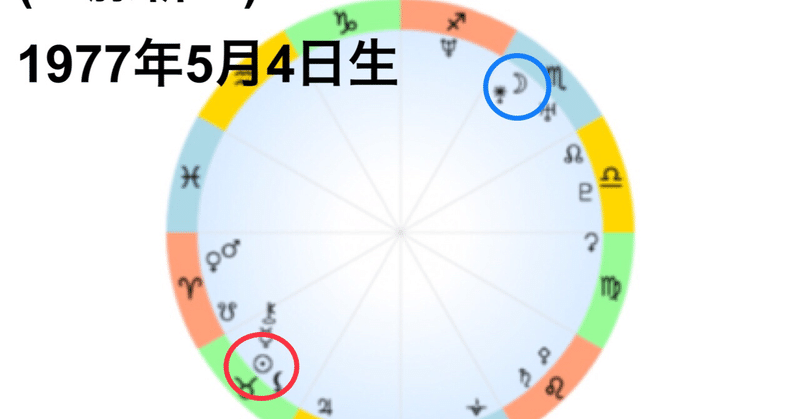 星占いで見た漫画のキャラの性格 名探偵コナン編 ますかた一真 Note