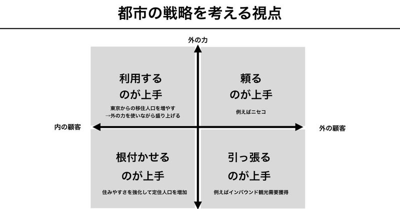 都市の #マーケティングトレース
-福岡と札幌の比較から考える、都市に求められるマーケティング戦略について-