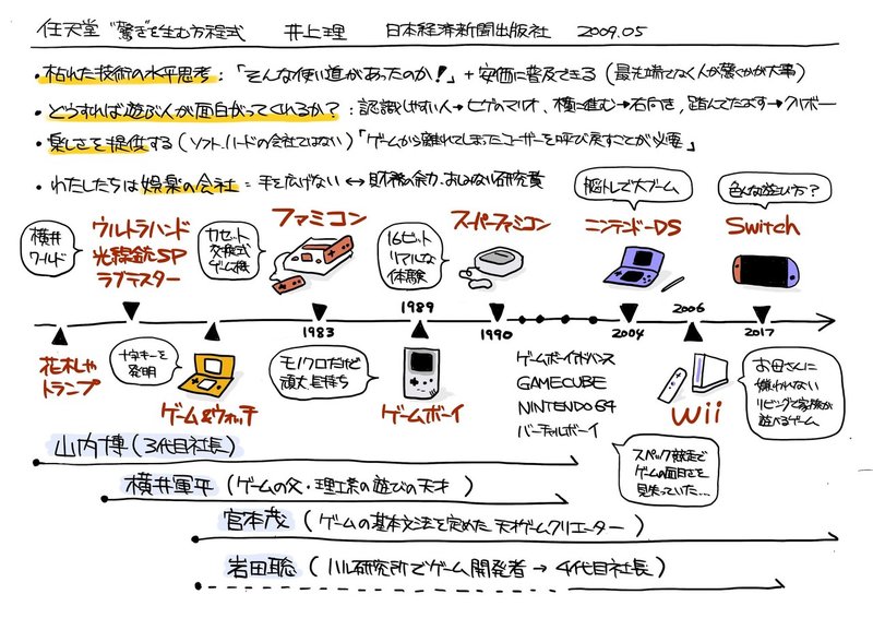 任天堂のux研究 人物編 任天堂 驚き を生む方程式 他 ジマタロ Note