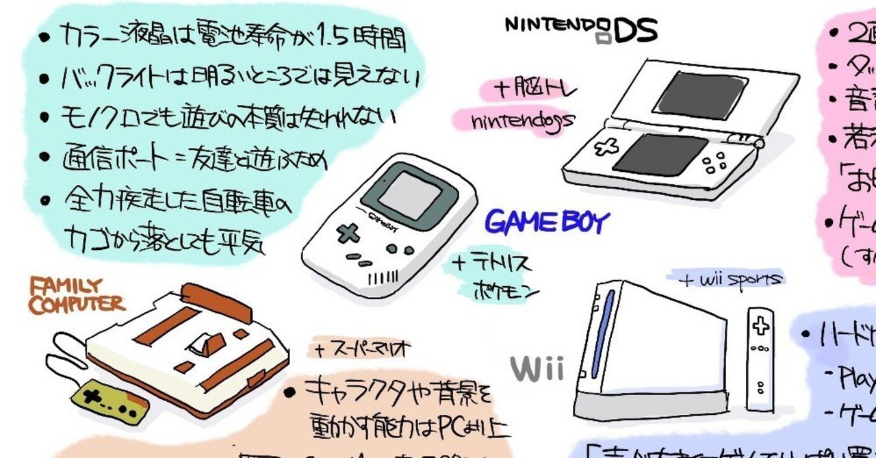 Nintendo 他ゲーム機本体 他写真の物 任天堂のUX研究・ゲーム機編：任天堂コンプリートガイド、他｜ジマタロ