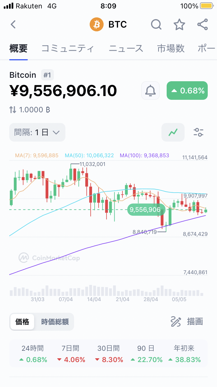 円安とトヨタ｜a